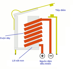 relay đóng ngắt