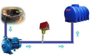 tác dụng của công tắc dòng chảy