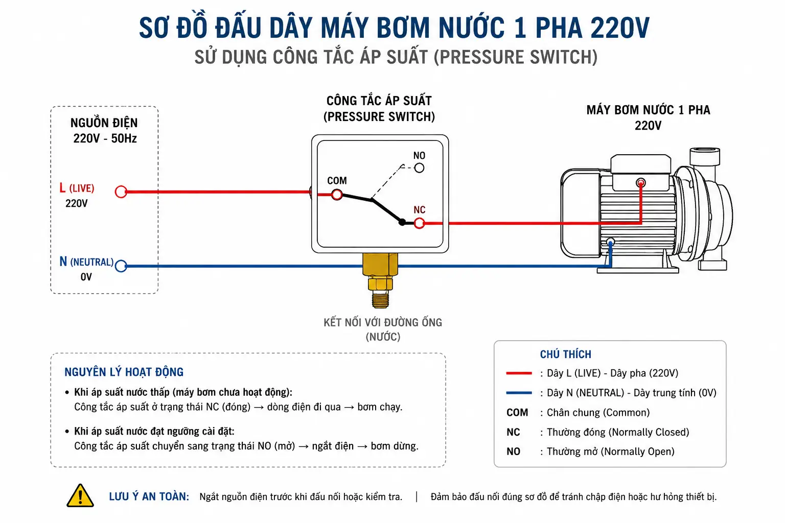 Sơ đồ đấu nối công tắc áp suất 1 pha