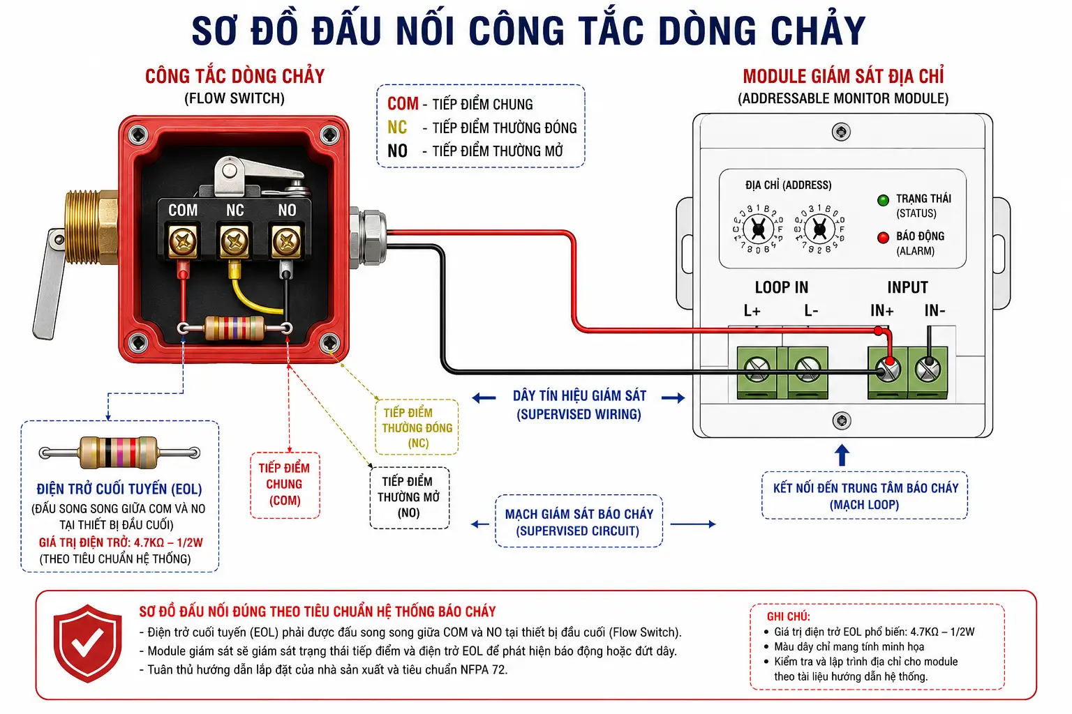 Sơ đồ đấu nối với tủ báo cháy