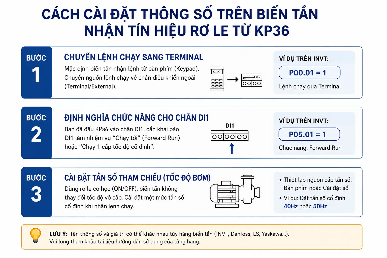 Cách Cài Đặt Thông Số Trên Biến Tần Nhận Tín Hiệu Rơ Le