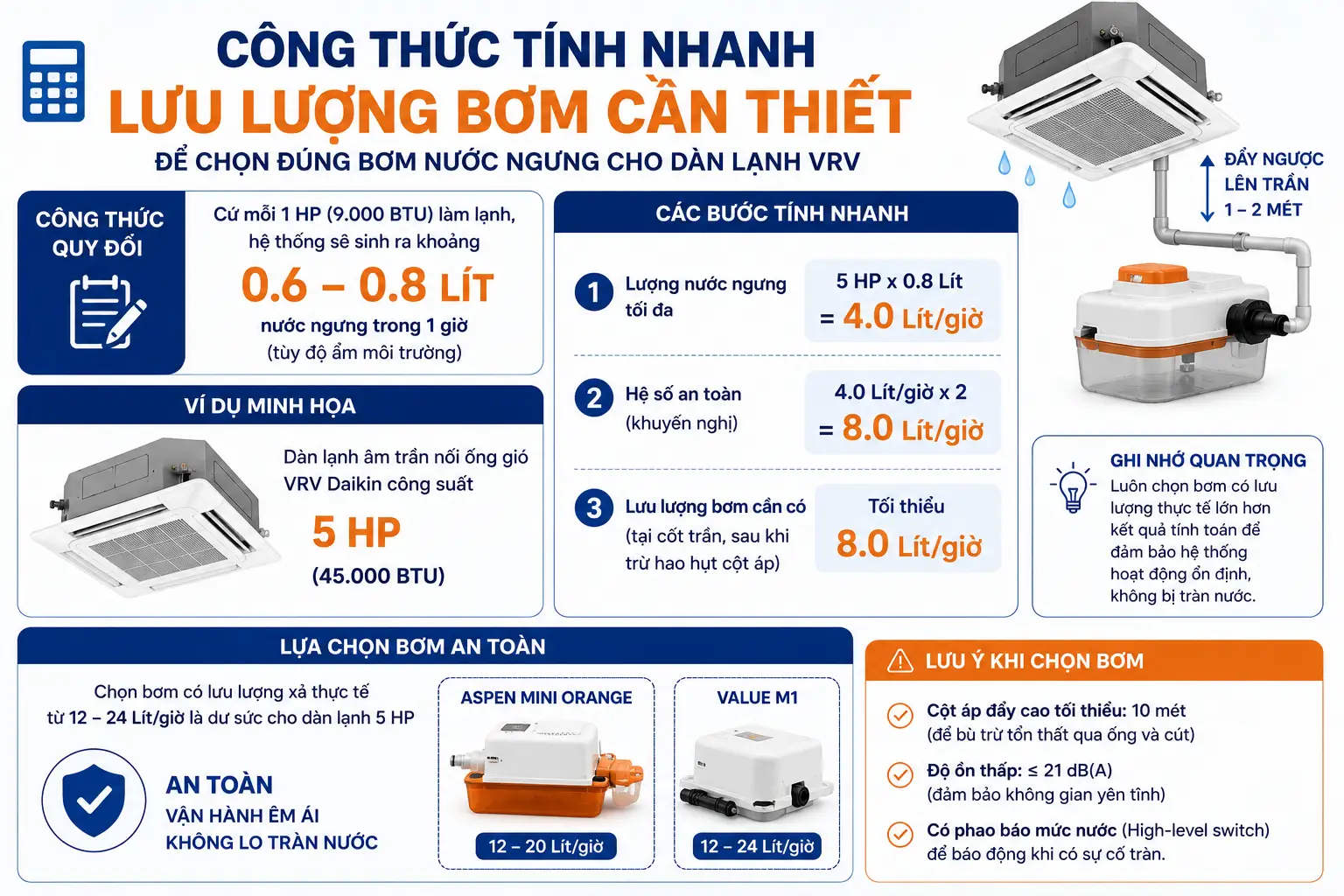 Công Thức Tính Nhanh Lưu Lượng Bơm Cần Thiết
