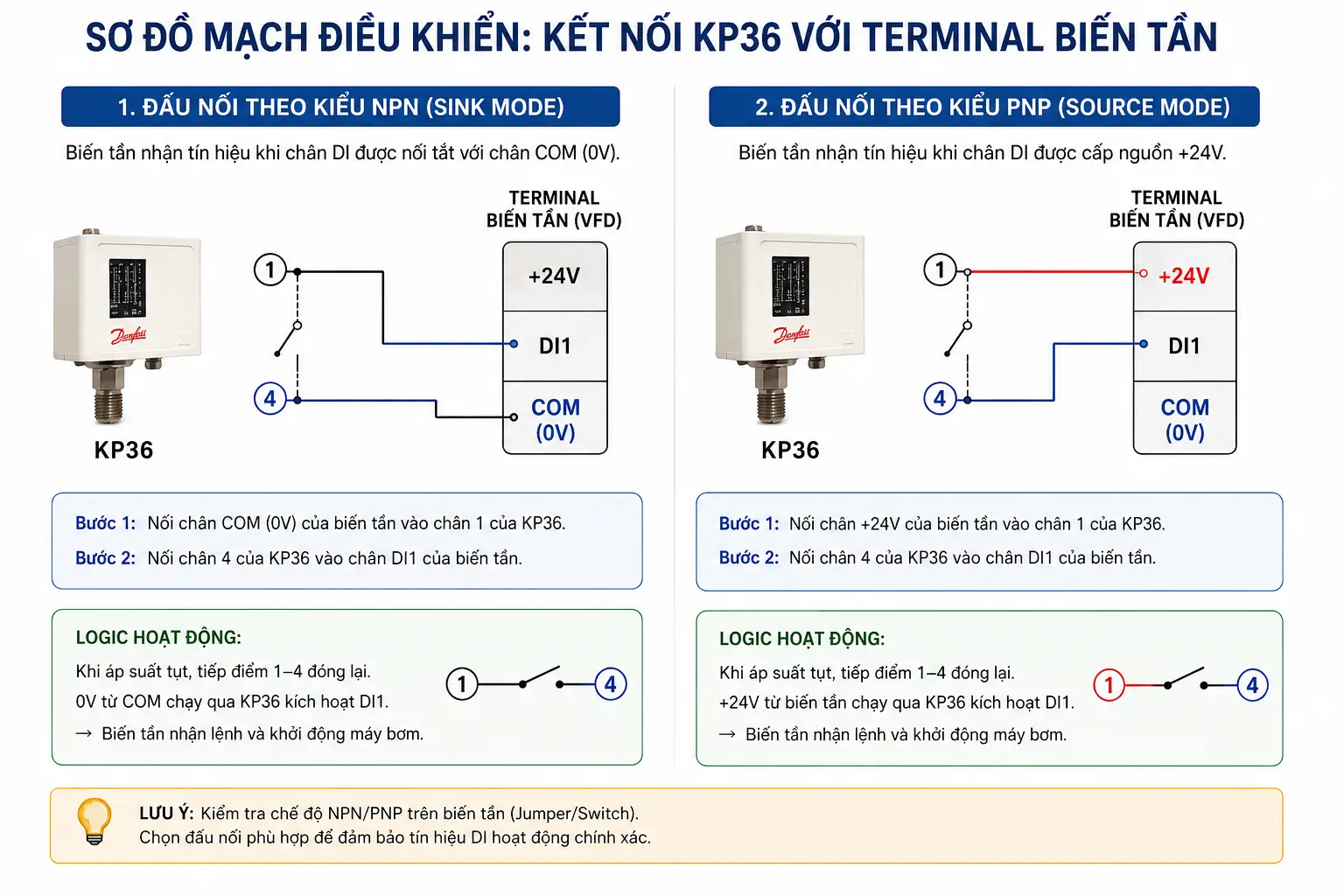 Sơ Đồ Mạch Điều Khiển: Kết Nối KP36 Với Terminal Biến Tần