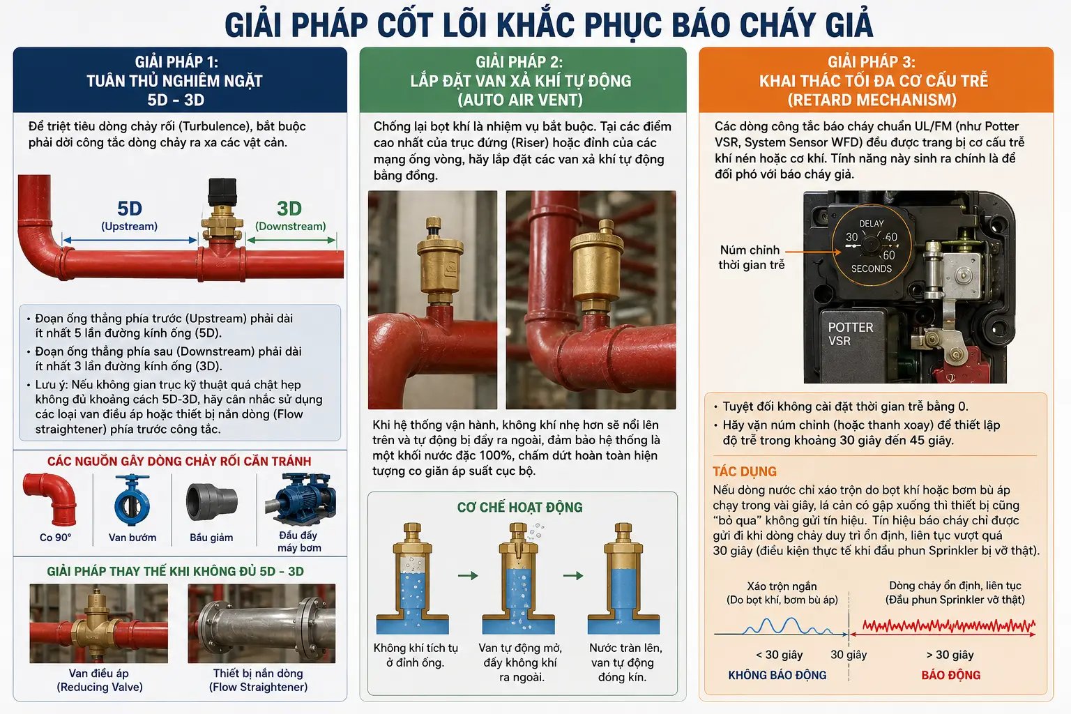 Giải pháp cốt lõi khắc phục báo cháy giả