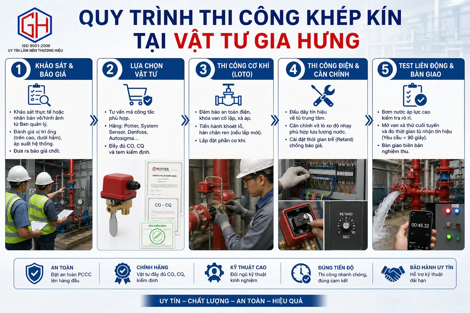 Quy trình thi công khép kín tại Vật Tư Gia Hưng